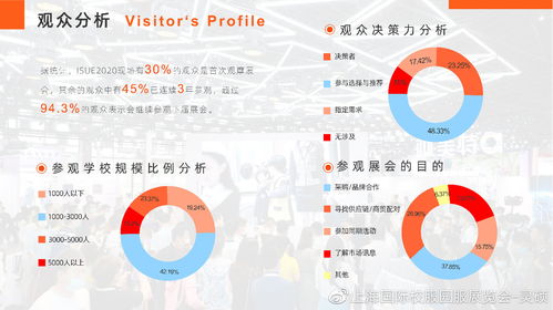 数字赋能，创意引领——2020上海国际校服展后报告彰显数字文化创意内容应用服务新趋势
